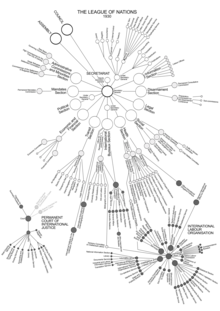 https://upload.wikimedia.org/wikipedia/commons/thumb/5/5d/League_of_Nations_Organization.png/220px-League_of_Nations_Organization.png
